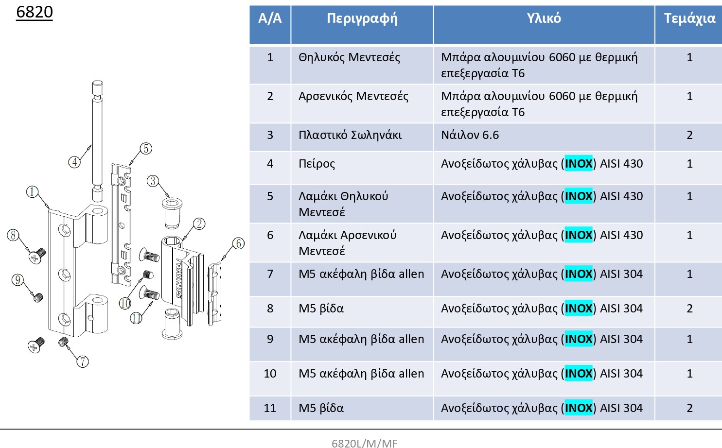 ΜΕΝΤΕΣΕΣ ΤΡΙΠΛΟΣ ΑΝΟΙΓΟΜΕΝΗΣ ΠΟΡΤΑΣ ΚΑΙ ΠΑΡΑΘΥΡΟΥ