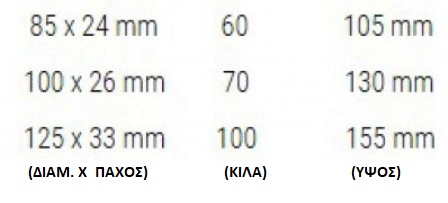 ΡΟΔΕΣ ΠΕΡΙΣΤΡΟΦΙΚΕΣ ΜΕ ΒΑΣΗ 85ΜΜ,100ΜΜ,125ΜΜ